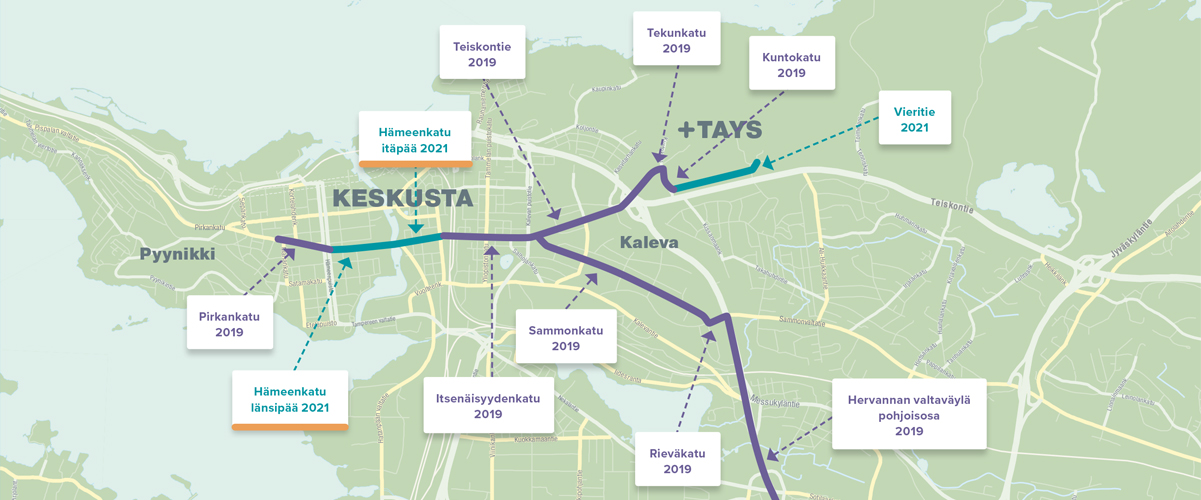 Rakentamisen_aikataulu_2019