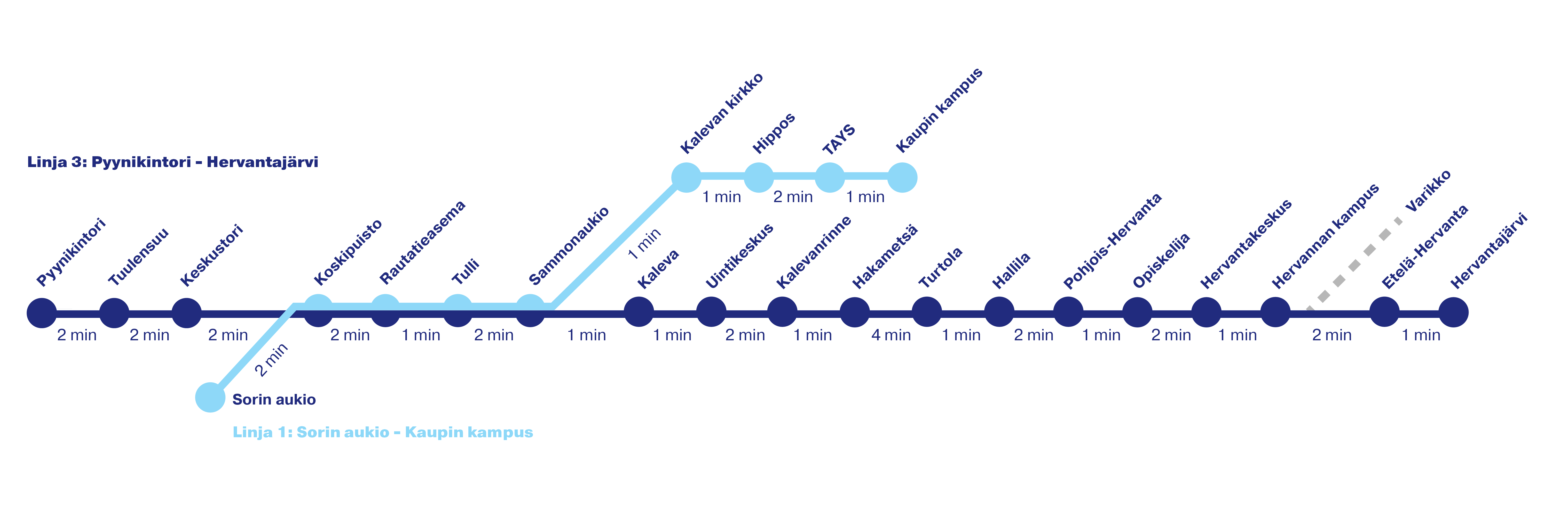 Tampereen Ratikan reittikartta