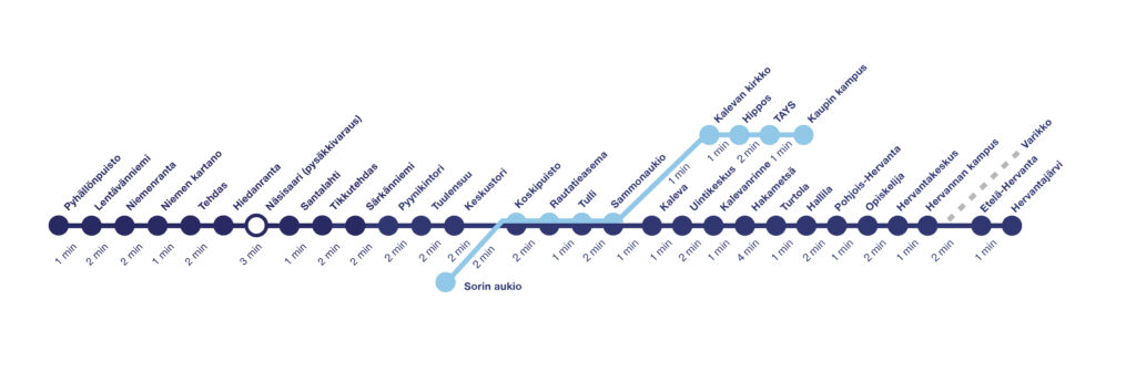 Tampereen raitiotien matka-ajat ja pysäkit osilla 1 ja 2
