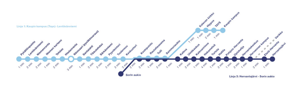 Tampereen Ratikan pysäkkikaavio - Osat 1 ja 2 - vaaka