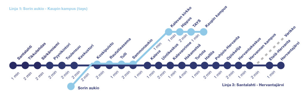 Tampereen Ratikan pysäkkikartta 8/2023 alkaen