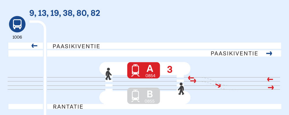 Pysäkkimuutoskokeilu Santalahden päätepysäkillä