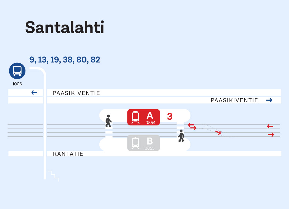 Pysäkkimuutoskokeilu Santalahden päätepysäkillä