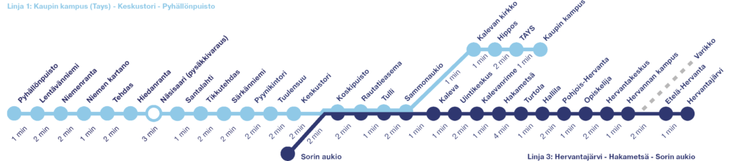 Ratikan reitti 7.1.2025 alkaen.